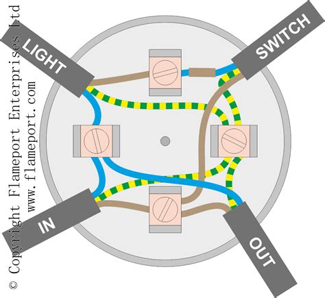 ceiling light 3 cable junction box|junction box lighting circuit diagram.